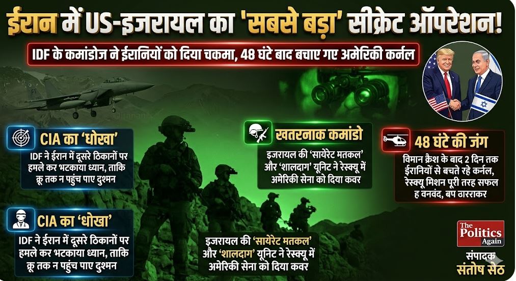 US इजरायल सीक्रेट ऑपरेशन ईरान