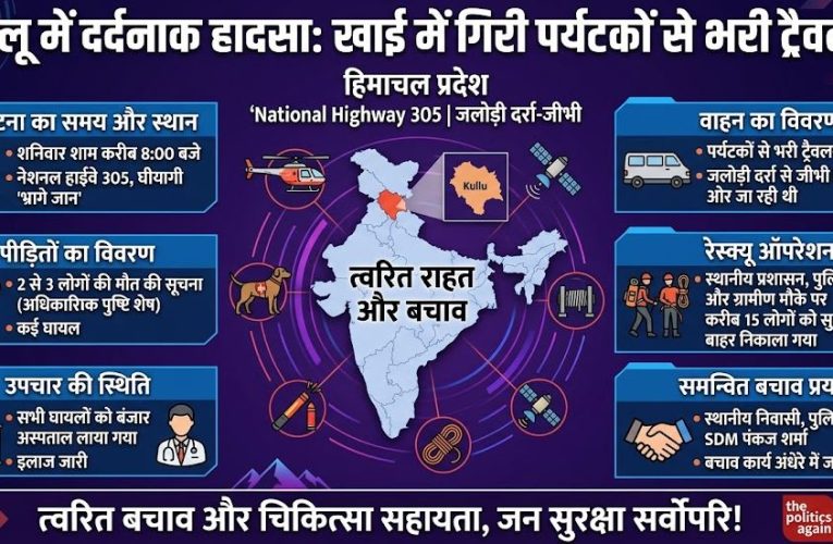 कुल्लू हादसा: जलोड़ी पास के पास पर्यटकों की ट्रैवलर खाई में गिरी, 15 रेस्क्यू