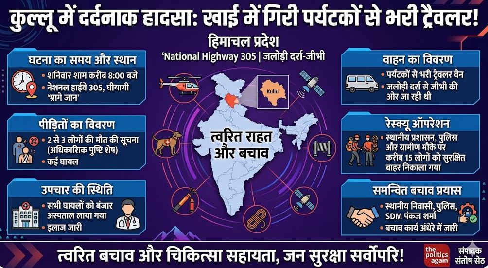 कुल्लू ट्रैवलर हादसा