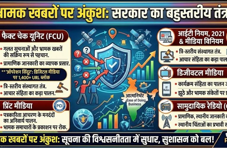 फेक न्यूज़ पर सरकार का एक्शन: FCU, IT नियम और मीडिया रेगुलेशन लागू
