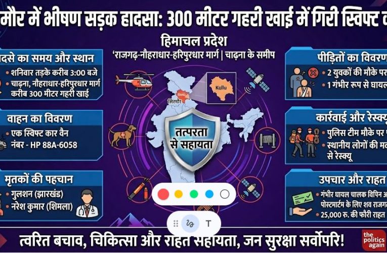 सिरमौर हादसा: 300 मीटर गहरी खाई में गिरी स्विफ्ट कार, 2 युवकों की मौत