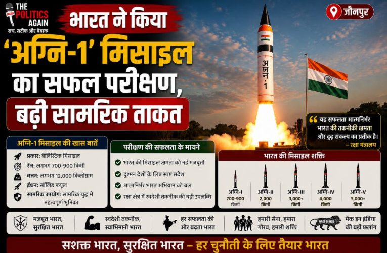 भारत ने किया ‘अग्नि-1’ मिसाइल का सफल परीक्षण, बढ़ी सामरिक ताकत