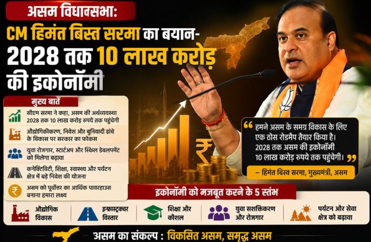 असम विधानसभा:  2028 तक 10 लाख करोड़ की इकोनॉमी- CM हिमंत