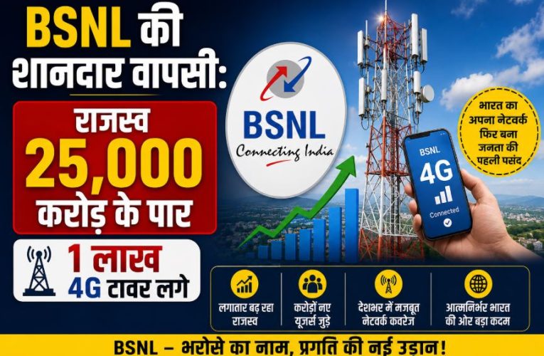 BSNL की शानदार वापसी: राजस्व 25,000 करोड़ के पार