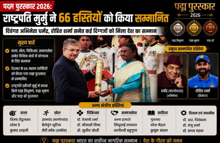 पद्म पुरस्कार 2026: राष्ट्रपति मुर्मु ने 66 हस्तियों को किया सम्मानित