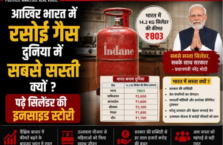 भारत में रसोई गैस दुनिया में सबसे सस्ती क्यों ? पढ़े सिलेंडर की इनसाइड स्टोरी