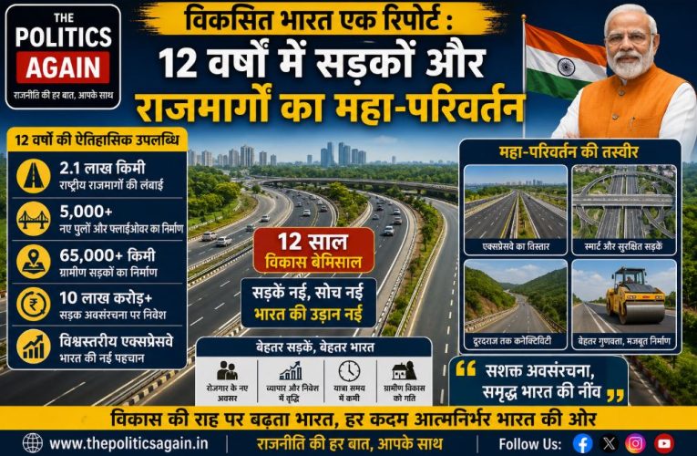 विकसित भारत एक रिपोर्ट : 12 वर्षों में सड़कों और राजमार्गों का महा-परिवर्तन