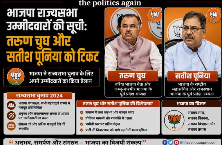 भाजपा राज्यसभा उम्मीदवारों की सूची: तरुण चुघ और सतीश पूनिया को टिकट