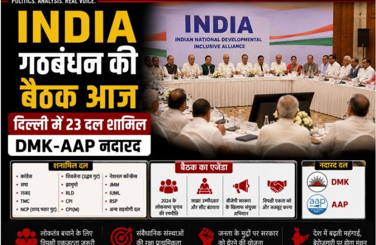 INDIA गठबंधन की बैठक आज: दिल्ली में 23 दल शामिल, DMK-AAP नदारद