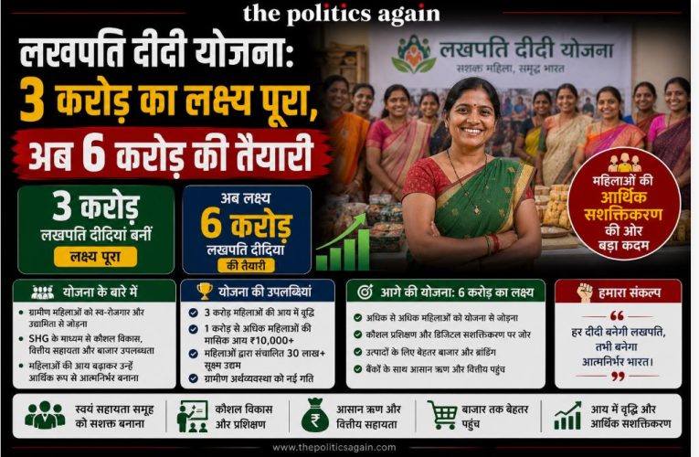 लखपति दीदी योजना: 3 करोड़ का लक्ष्य पूरा, अब 6 करोड़ की तैयारी