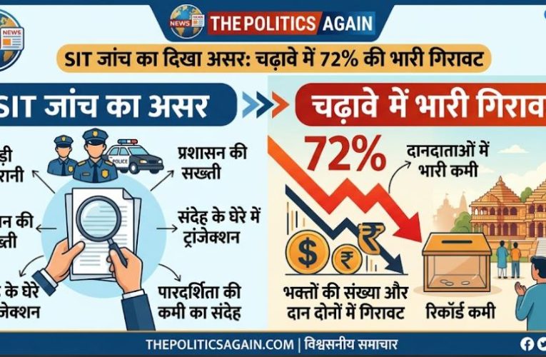 अयोध्या राम मंदिर: SIT जांच का दिखा असर, चढ़ावे में 72% की भारी गिरावट