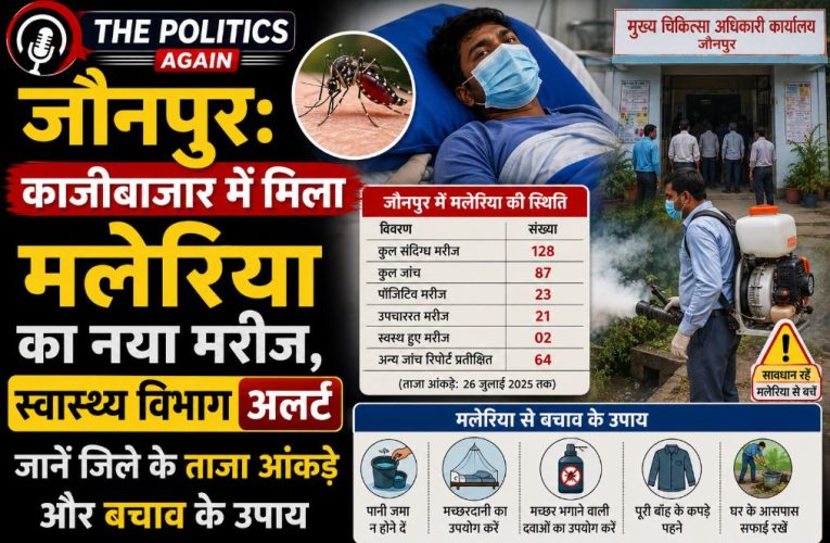 जौनपुर: काजीबाजार में मिला मलेरिया का मरीज, स्वास्थ्य विभाग अलर्ट