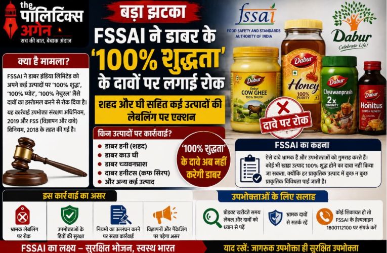 डाबर को FSSAI का झटका: ‘100%’ शुद्धता के भ्रामक दावों पर रोक