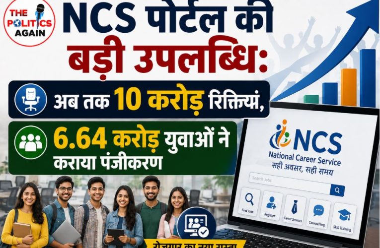 NCS पोर्टल पर 10 करोड़ रिक्तियां, 6.64 करोड़ युवाओं का पंजीकरण