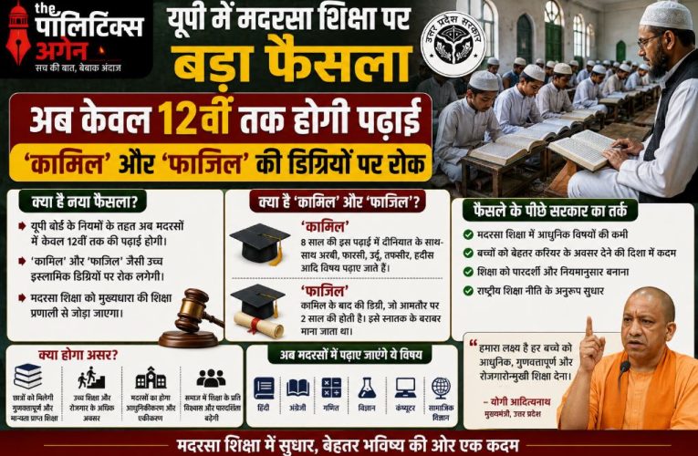 यूपी मदरसा एक्ट में संशोधन: मदरसों में अब केवल 12वीं तक पढ़ाई!