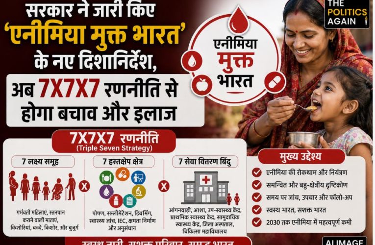 एनीमिया मुक्त भारत: सरकार ने लागू की नई 7X7X7 रणनीति