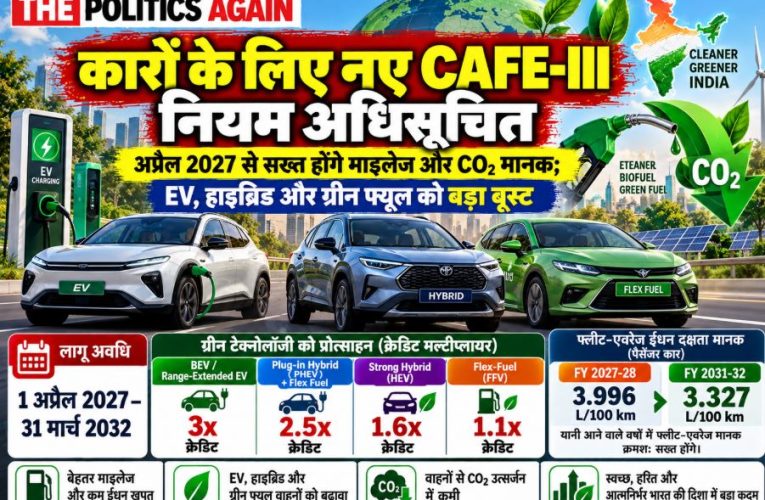 Advanced electric and hybrid cars illustrating the new CAFE norms aimed at improving fuel efficiency and reducing carbon emissions in India