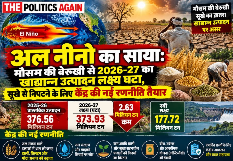 Farmers inspecting dry agricultural land affected by irregular rainfall and El Nino impact in India