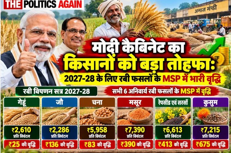 Indian farmers in wheat field, PM Modi cabinet meeting agriculture, mustard farming India, grain procurement mandi