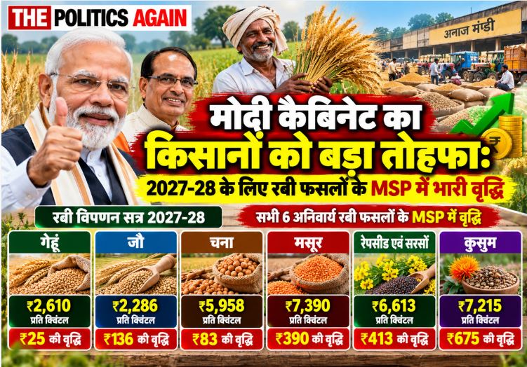 Indian farmers in wheat field, PM Modi cabinet meeting agriculture, mustard farming India, grain procurement mandi