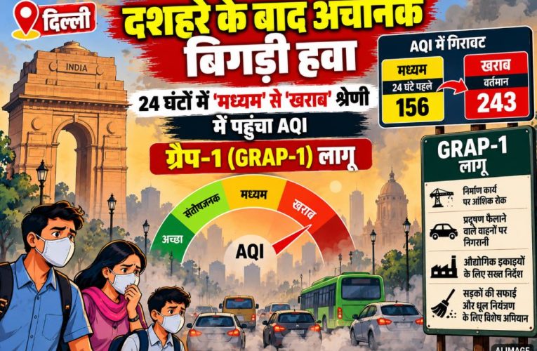 Hazy smog covers the Delhi skyline as AQI drops to the 'Poor' category